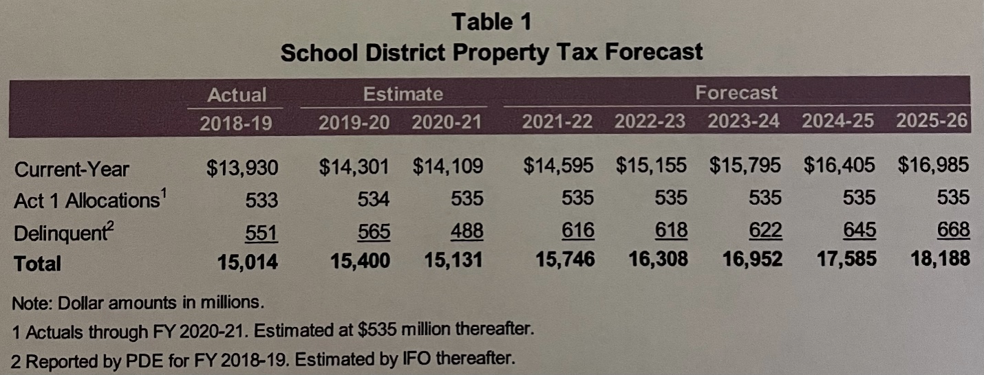 [Column] State Rep. Frank Ryan on property taxes and where we stand